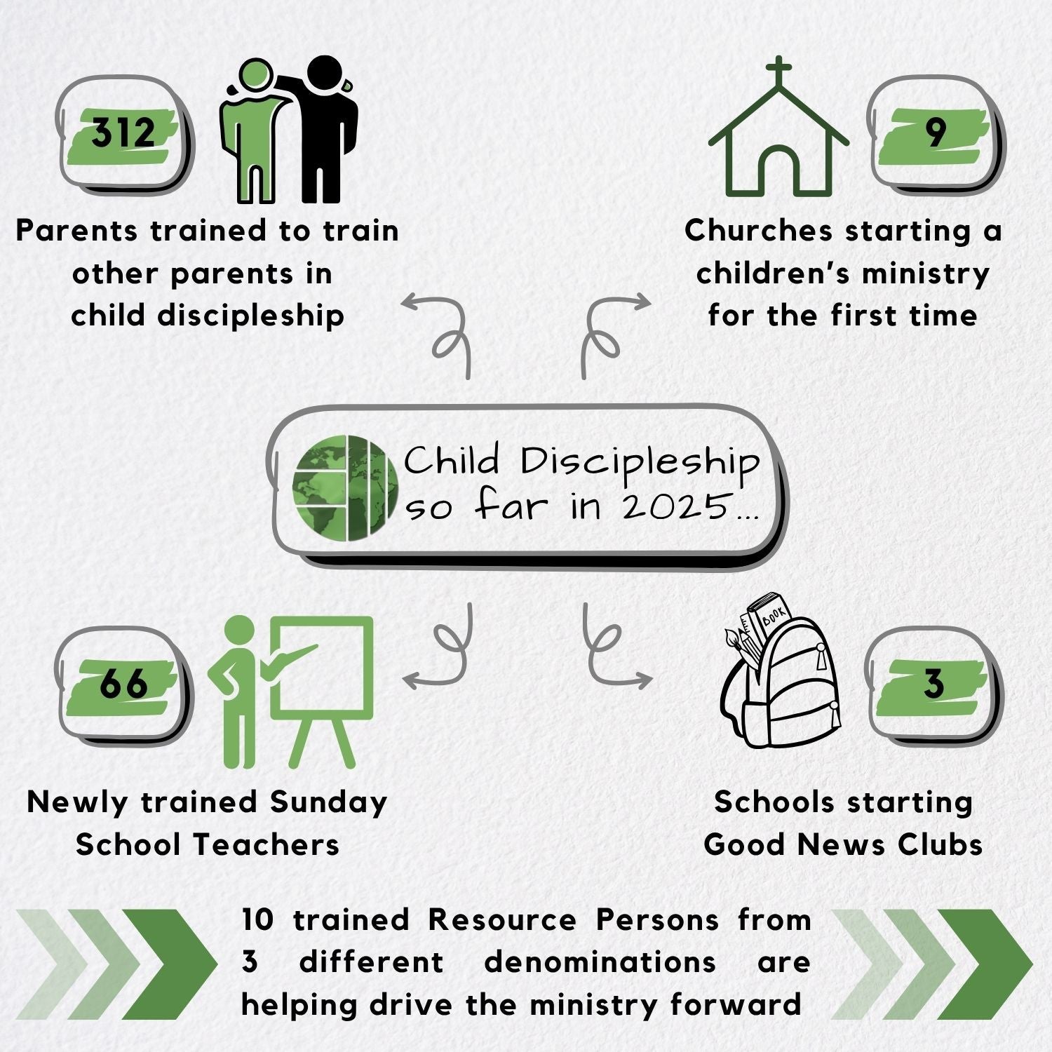 What Does it Take to Train Up a Child in the Way They Should Go?