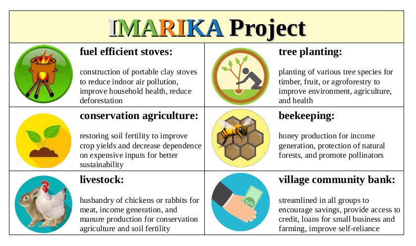 IMARIKA Phase 2 - Iringa